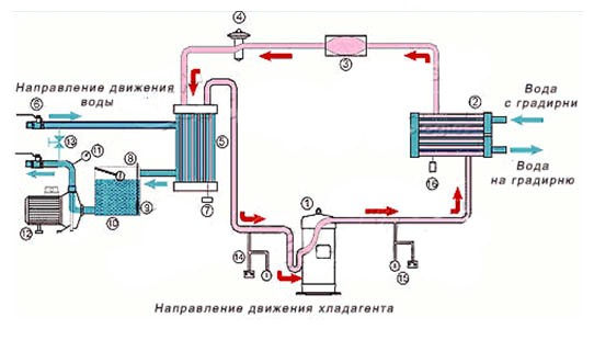 Воздушный чиллер Воздушный чиллер