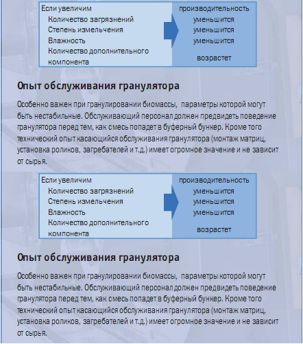 Производительность гранулятора